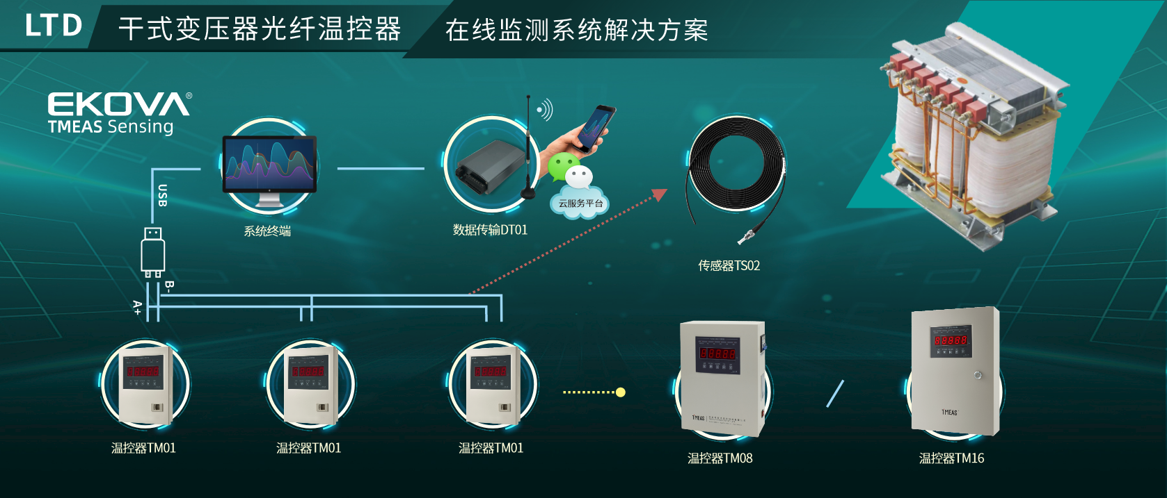 干式變壓器光纖溫控系統(tǒng)（LTD）