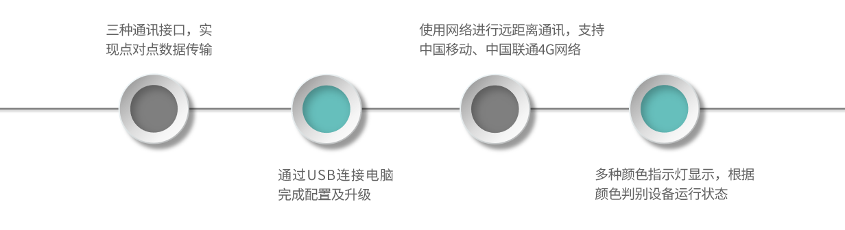 DT01-產(chǎn)品特點