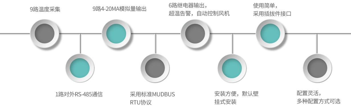 TM08-產(chǎn)品特點