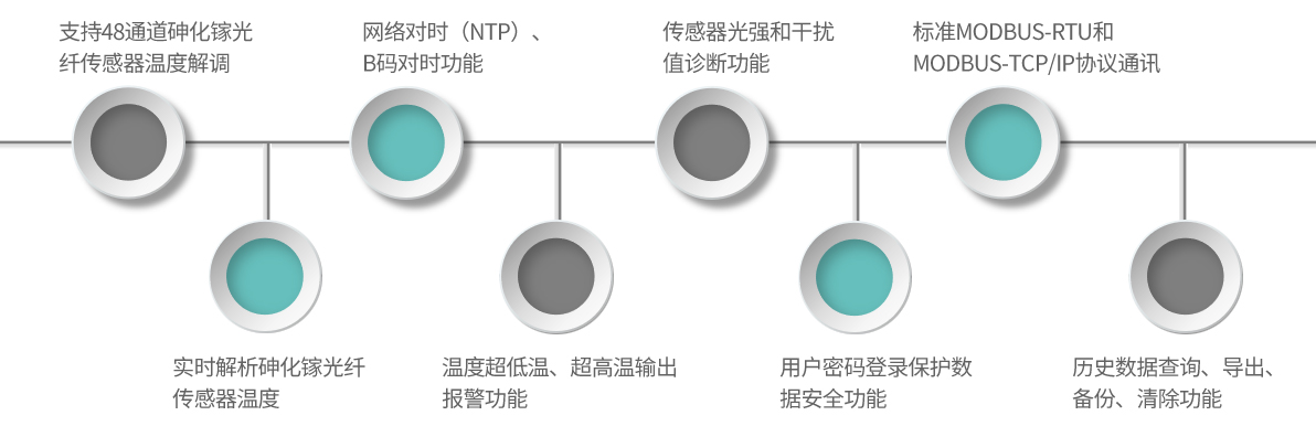 GA33-產(chǎn)品特點(diǎn)
